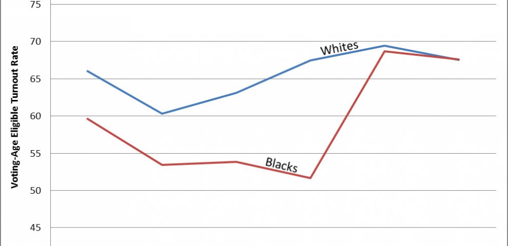 1992 presidential election demographics