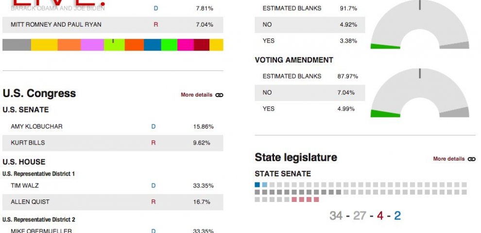 Live Election Results