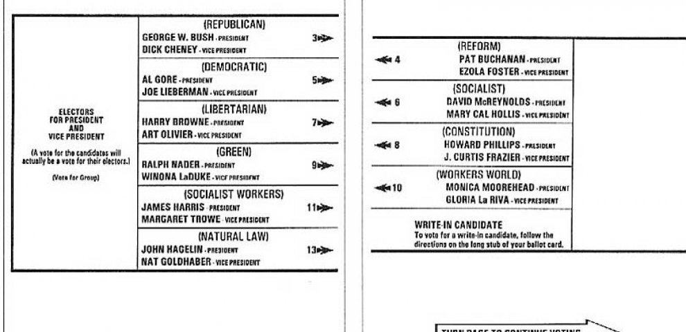 Presidential election Ballot